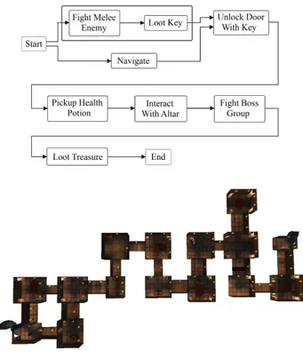 Figura 4. Dalla figura vediamo due fasi della creazione: nella prima, quella sopra, è rappresentata la  grammatica di gioco mappata su un grafo, nell’immagine sottostante vi è il dungeon traddotto dal grafo  e realizzato in 3D (fonte [1])