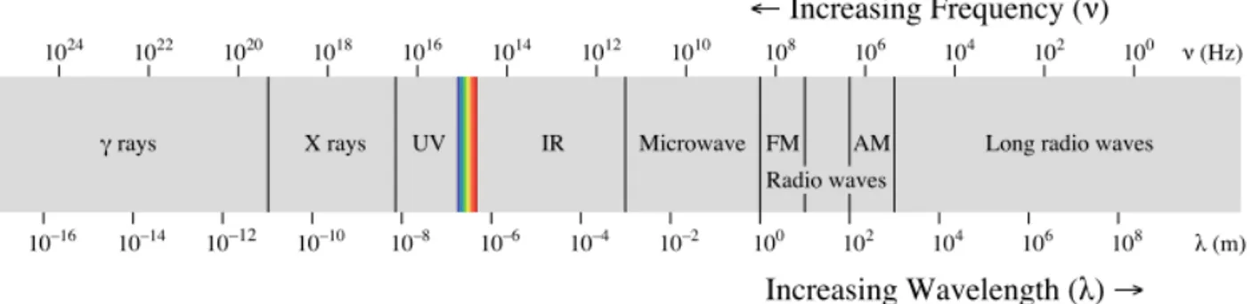 Fig.	
  1.2.	
  	
  X-­‐ray	
  applications.	
  Reproduced	
  from	
  Wikipedia	
   	
   	
  