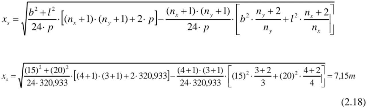 Fig. 2.4 Grafico della distanza critica x s  in funzione del parametro p. 