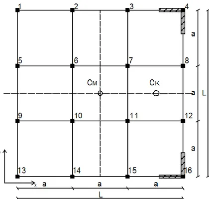 Fig. 3.3  Struttura base con quattro setti ad angolo in corrispondenza del perimetro. 