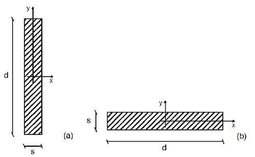 Fig. 3.5 (a) sezione del setto disposto lungo y; (b) sezione del setto disposto lungo x
