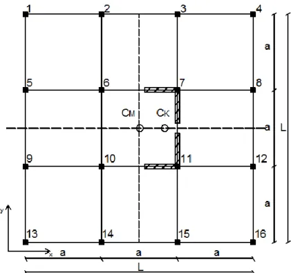 Fig. 3.4  Struttura base con quattro setti disposti in prossimità del centro di massa