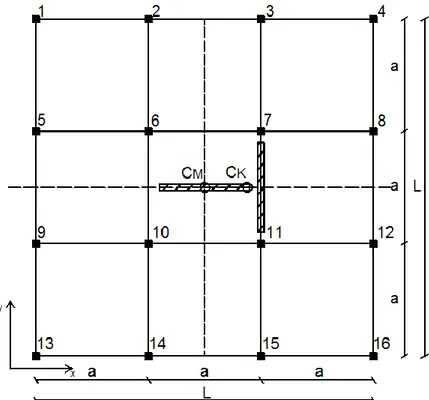 Fig. 3.12  Struttura base con setto orizzontale in corrispondenza del C M   e  setto  verticale posto a x = 2,5 m dal centro di massa