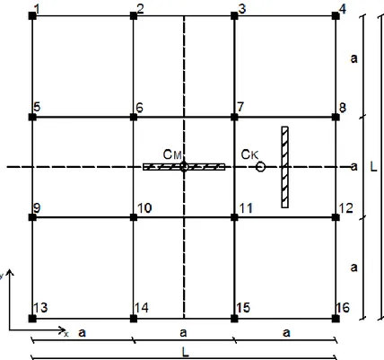 Fig. 3.13  Struttura base con setto orizzontale in corrispondenza del C M   e  setto  verticale posto a x = 5 m dal centro di massa