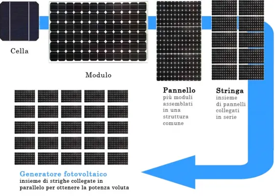 Figura 11 generatore fotovoltaico (11) 