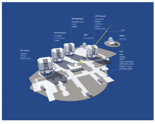 Figure 2.1: The VLT telescope