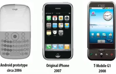 Figura 1.2: Android prima e dopo la presentazione del primo iPhone. Fonte: pcworld.com