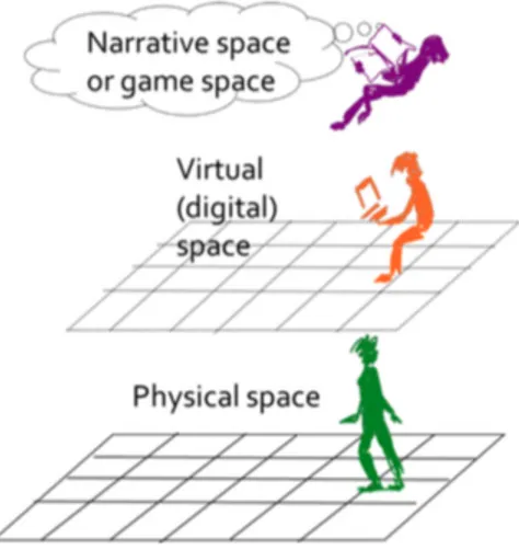 Figura 2.4: Le diverse dimensioni della gamification. Tratto da [3]