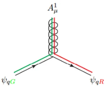 Figura 1.1: Termine d’interazione tra gluoni e quark. generato dalla matrice (T 1 ) ij , nel seguente modo: