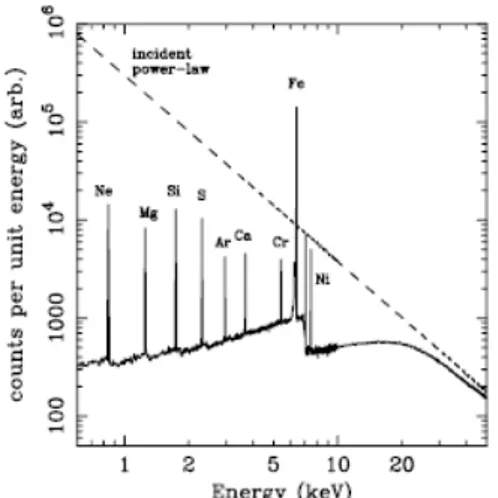 Figura 4.5: Emissione X