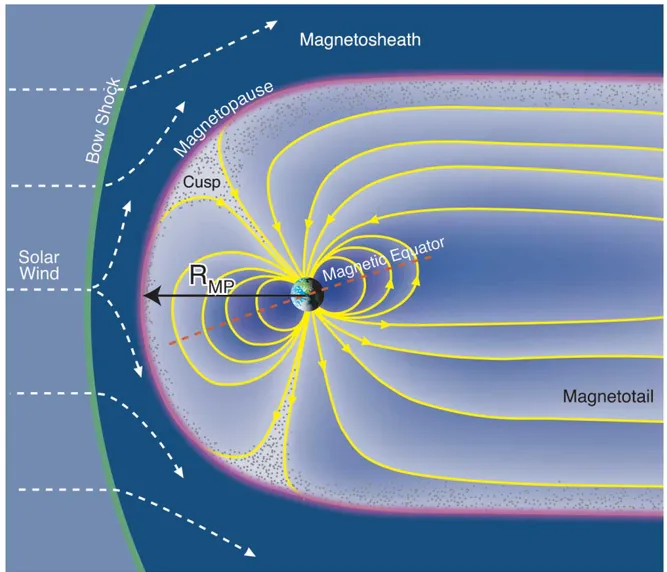 Figura 1: Esempio di magnetosfera