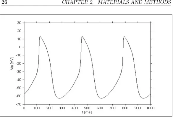 Figure 2.1: Simulated AP using the Maltsev cable model