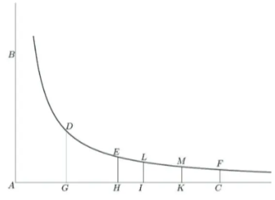 Figura 2.1: Schema per la proposizione CIX.