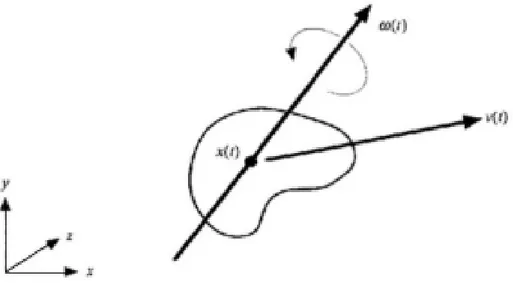 Figura 20: velocità lineare e angolare