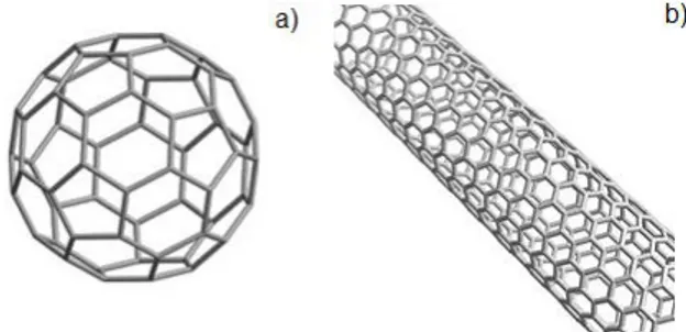 Figura 1.2. Struttura di un fullerene C60 (a) e di un SWCNT (b).