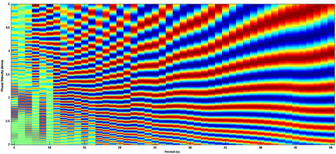 Figura 4.2: Immagine proveniente dal finestra grande in basso nella schermata di Figura 4.1: ogni curva (in rosso) corrisponde ad una possibile curva di dispersione riguardante la velocit` a di fase