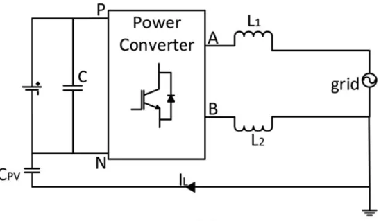 Figura 1.27 Modello circuitale di un sistema monofase  afflitto da tensione di modo comune 