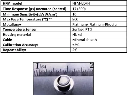 Fig. 3.2 Sensore HFM della Vatell Corporation 