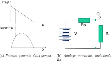 Figura 1.6: Analisi del modello di generatore continuo.