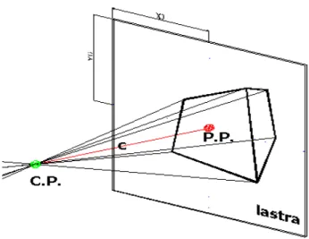 Figura 13: Pinhole Camera Model