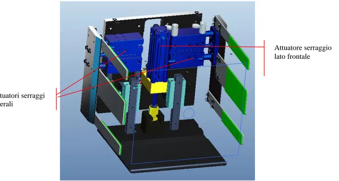 Fig. 1.2, Modello con indicazione degli attuatori pneumatici, in     figura è stato nascosto il riscontro fisso