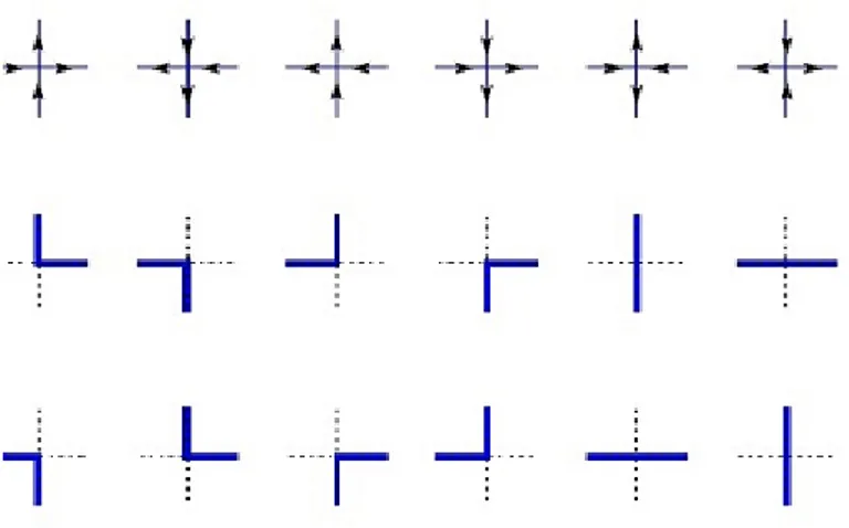 Figura 1.2: In alto le 6 possibili congurazioni, in mezzo la corrispondente colorazione nei vertici dispari e in basso la corrispondente colorazione nei vertici pari.
