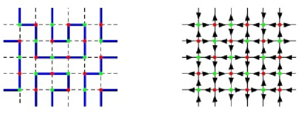Figura 1.3: Una biezione tra il grafo colorato e quello orientato