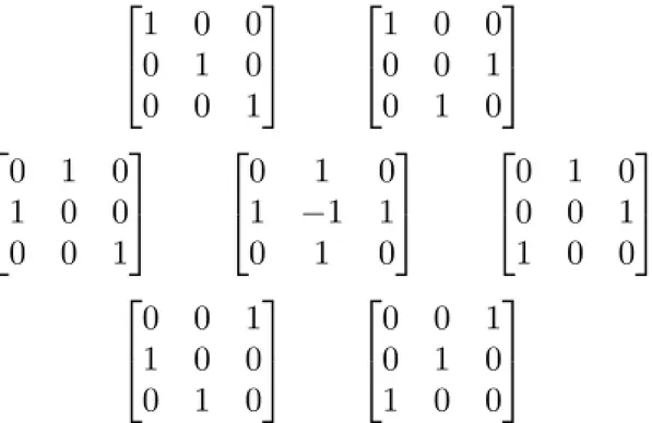 Figura 1.4: Le 7 matrici a segno alterno di ordine 3