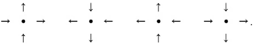 Figura 1.7: Esempio di biezione tra le ASM e il grafo orientato Poiché abbiamo costruito esplicitamente una biezione tra ASM(n) e OG e tra OG e CG è chiaro che esiste una biezione anche tra CG e ASM(n)