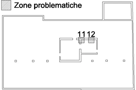 Figura 21: Zone problematiche situate nel sottotetto 