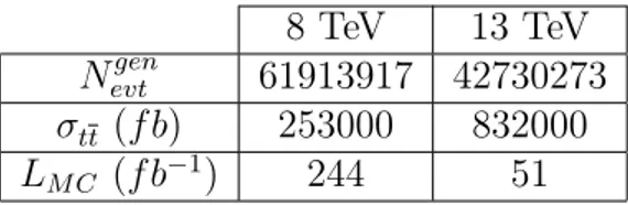 Table 4.1: N evt gen , σ tt and integrated luminosity values for the 8 TeV and 13 TeV simulated samples.