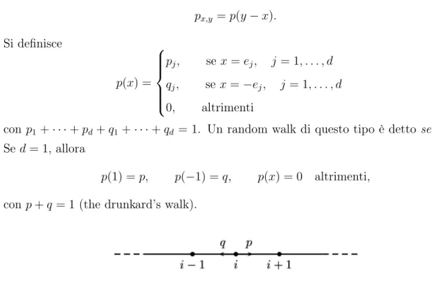 Figura 1.2: Probabilità per un random walk unidimensionale.