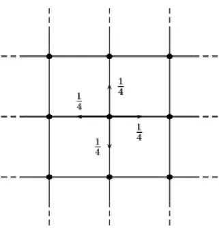 Figura 1.7: Random walk simmetrico 2D.