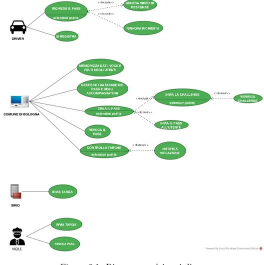 Figura 2.1: Diagramma dei casi d’uso