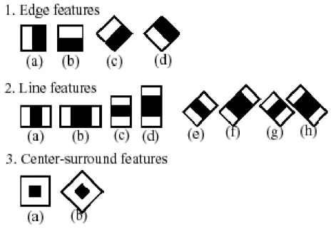 Figura 3.5: Esempi di haarfeatures