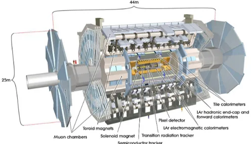 Figure 1.4: Cut-away view of the ATLAS detector showing its various com- com-ponents.