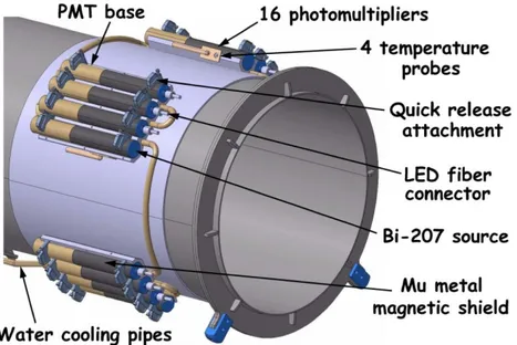 Figure 1.6: The LUCID detector after LS1.