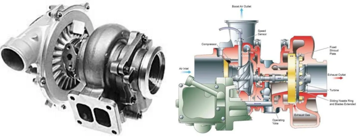 Figura 8.1: Turbocompressore                              Figura 8.2: Sezione di un turbocompressore 