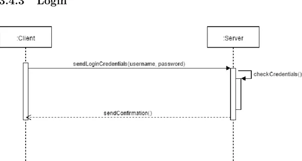 Figura 3.4: Diagramma di sequenza raffigurante la chiamata di login al server di Italiansubs.net