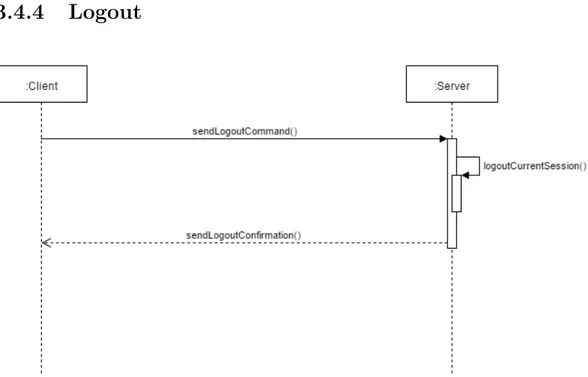 Figura 3.5: Diagramma di sequenza raffigurante la chiamata di logout al server di Italiansubs.net