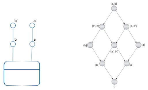 Figura 2.3: Reticolo multidimensionale corrispondente all’esempio di DFM