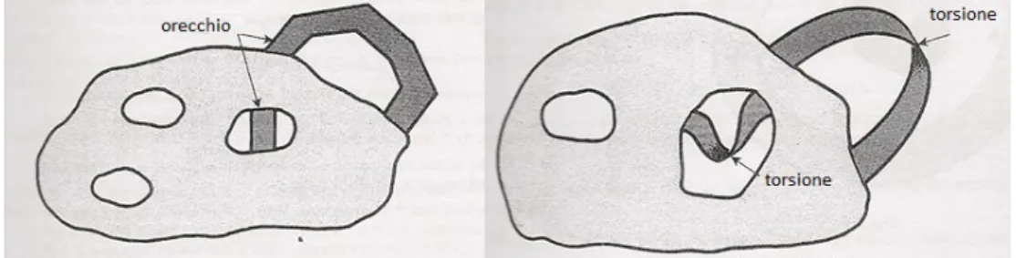 Figura 1.3: aggiunta di orecchie su una superficie piana