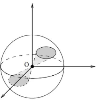 Figura 3.2: Le calotte sferiche diametralmente opposte
