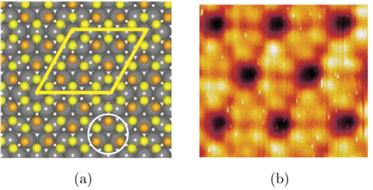 FIG. 5 (color). DFT results for the silicene on Ag(111). (a) Top view of the fully relaxed atomic geometries of the model for silicene on the Ag(111) surface from Fig