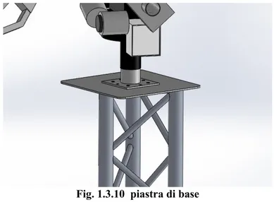 Fig. 1.3.10  piastra di base