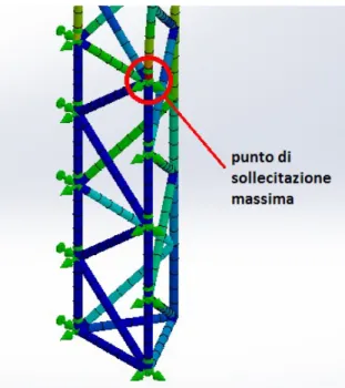 Fig. 1.3.15  sollecitazione massima