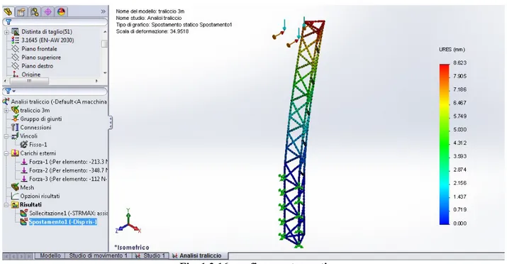 Fig. 1.3.16  grafico spostamenti