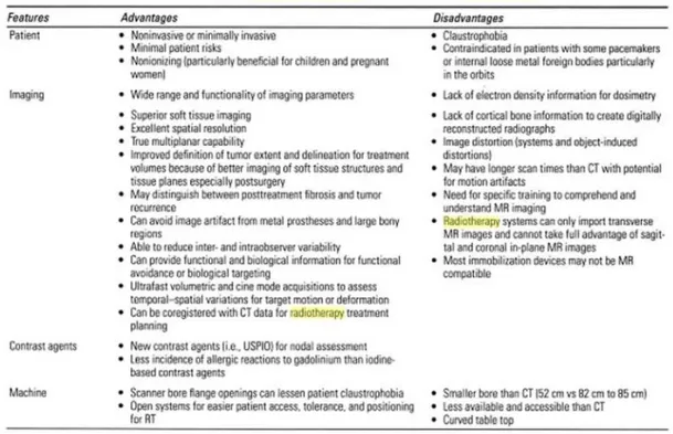 Tabella  1    Vantaggi  e  svantaggi  dell’uso  di  immagini  di  risonanza  magnetica  per  la  pianificazione  del  trattamento  radioterapico