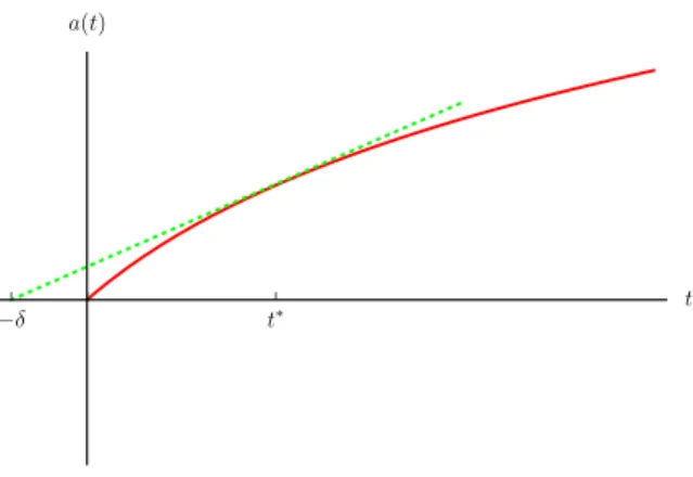 Figure 1.1: Evolution of the scale factor as a function of time.