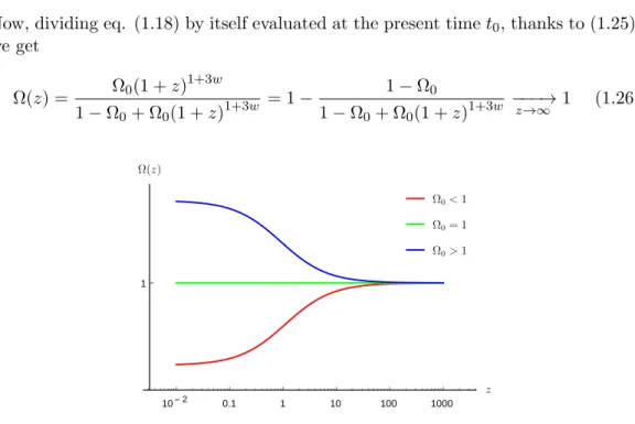 Figure 1.2: Evolution of the density parameter as a function of the redshift. This aspect is very important since if we go sufficiently back in time we can approximate the universe as spatially flat, considering the so called Einstein-de Sitter (EdS) model
